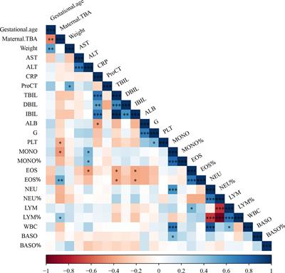 Intrahepatic Cholestasis of Pregnancy Increases Inflammatory Susceptibility in Neonatal Offspring by Modulating Gut Microbiota